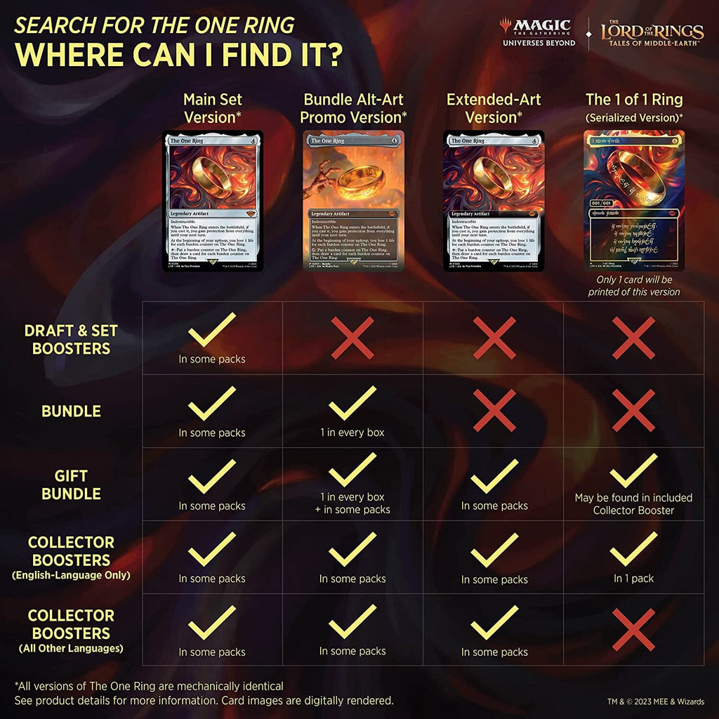 lord of the rings tales of middle-earth collector booster box Magic The Gathering: The Lord of the Rings: Tales of Middle-earth: Collector Booster Box Display (